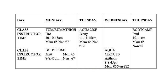 Fitness Classes at Trinity Leisure